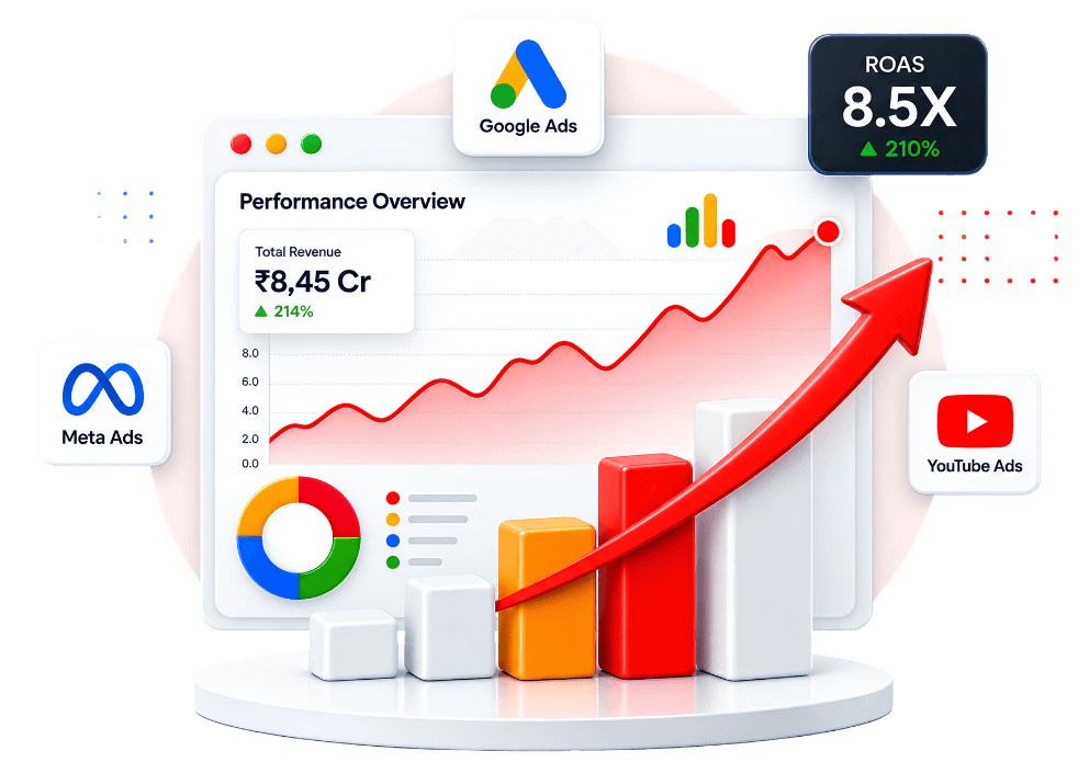 PAID MARKETING IN HYDERABAD
