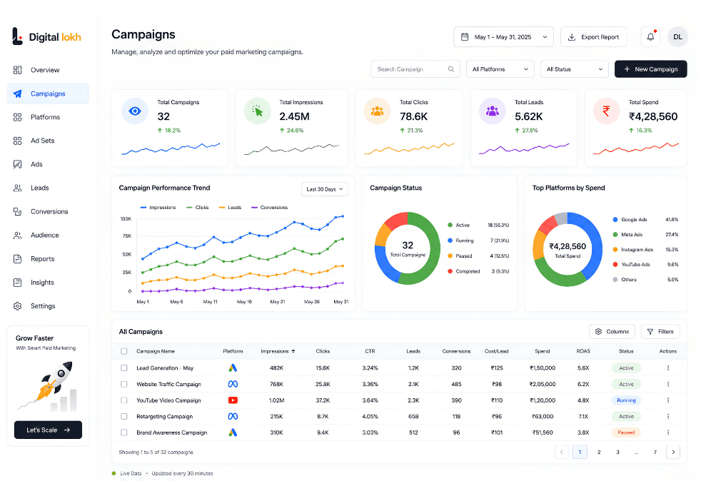 PAID MARKETING IN HYDERABAD - campaigns