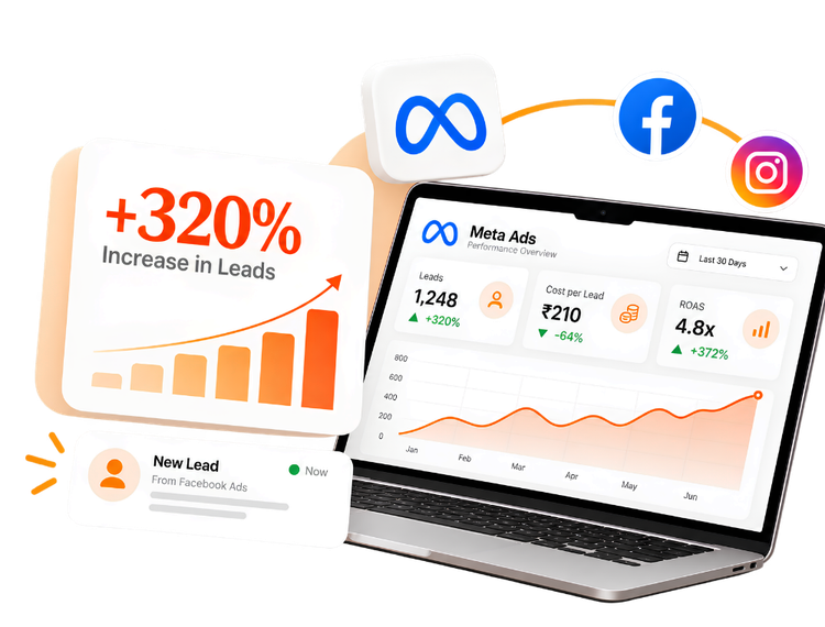 Meta Ads Agency in Hyderabad - Facebook and Instagram ads tracking and analytics dashboard by Digital Lokh