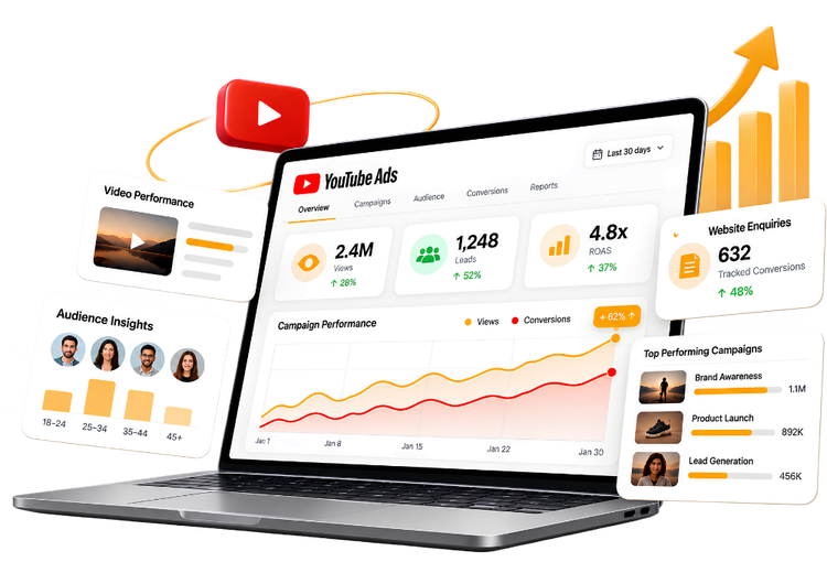 Digital Lokh YouTube Ads campaign reporting, audience insights and conversion tracking