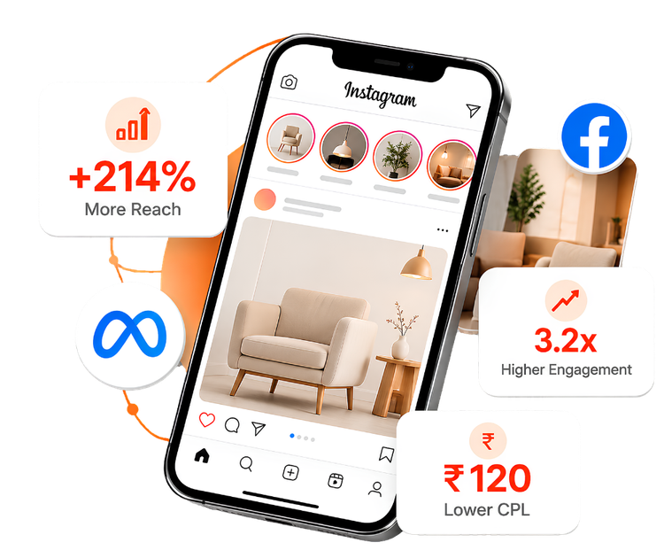 Meta Ads Agency in Hyderabad - Facebook and Instagram advertising services by Digital Lokh