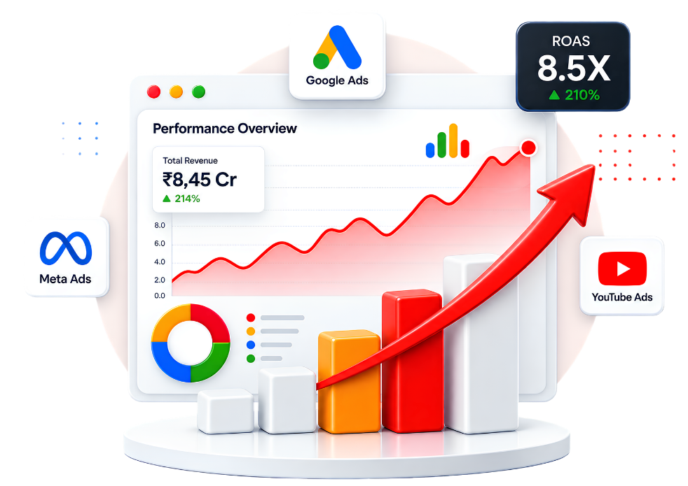 Paid Marketing Service in Hyderabad