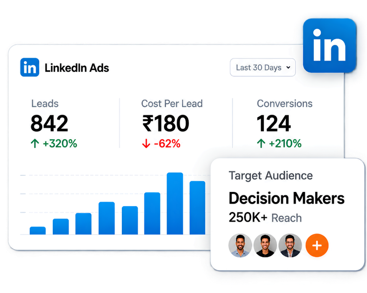 Digital Lokh LinkedIn Ads results - Turning Professional Connections into Business Opportunities